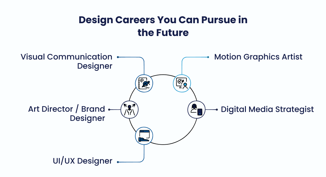 Career Paths and Future Prospects