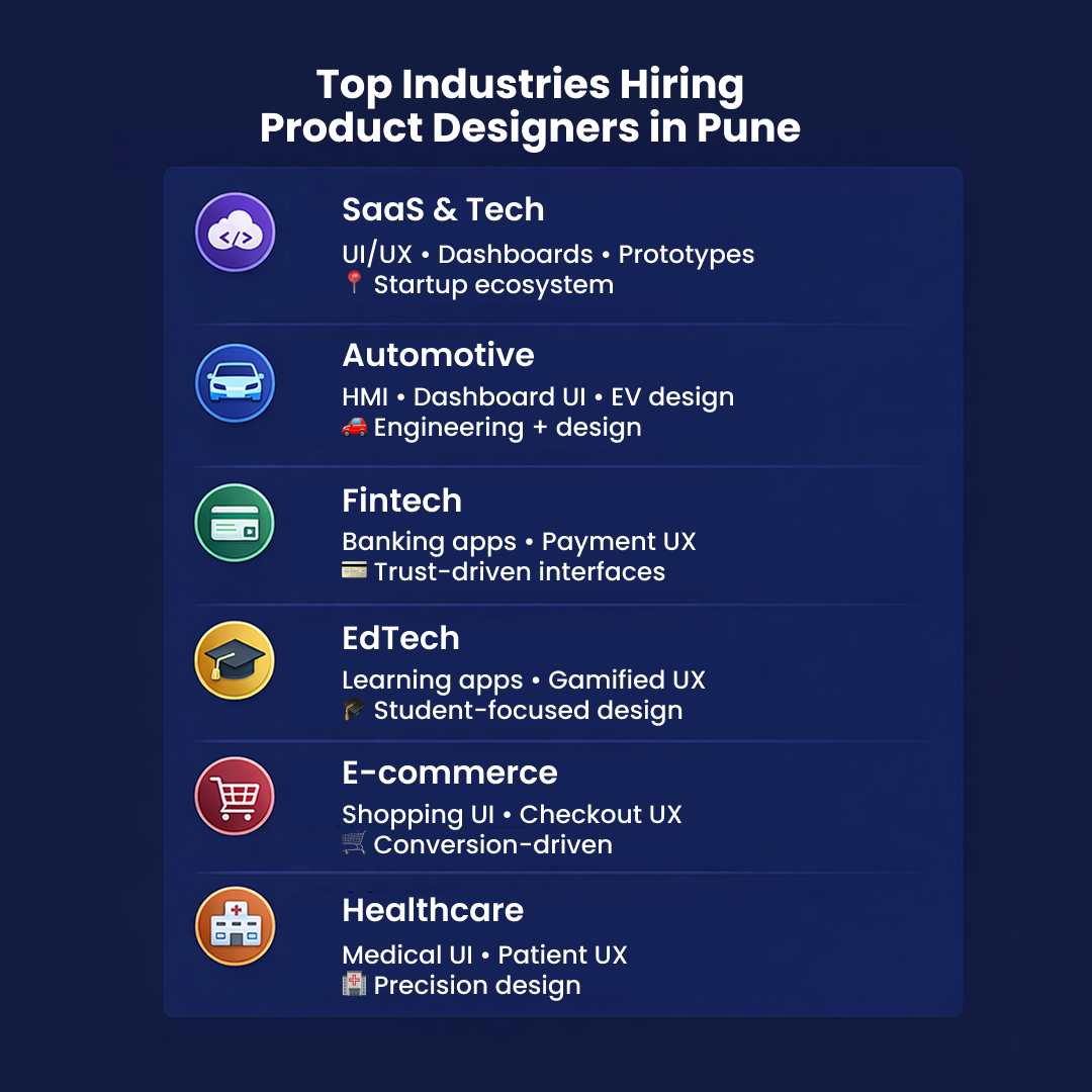 UI/UX Design Course in Pune