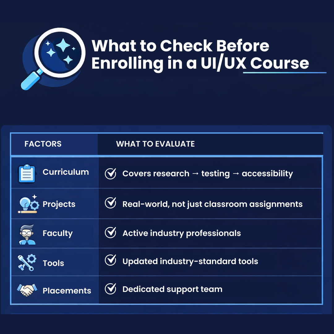 Key factors to evaluate before choosing a UI/UX design course in Pune